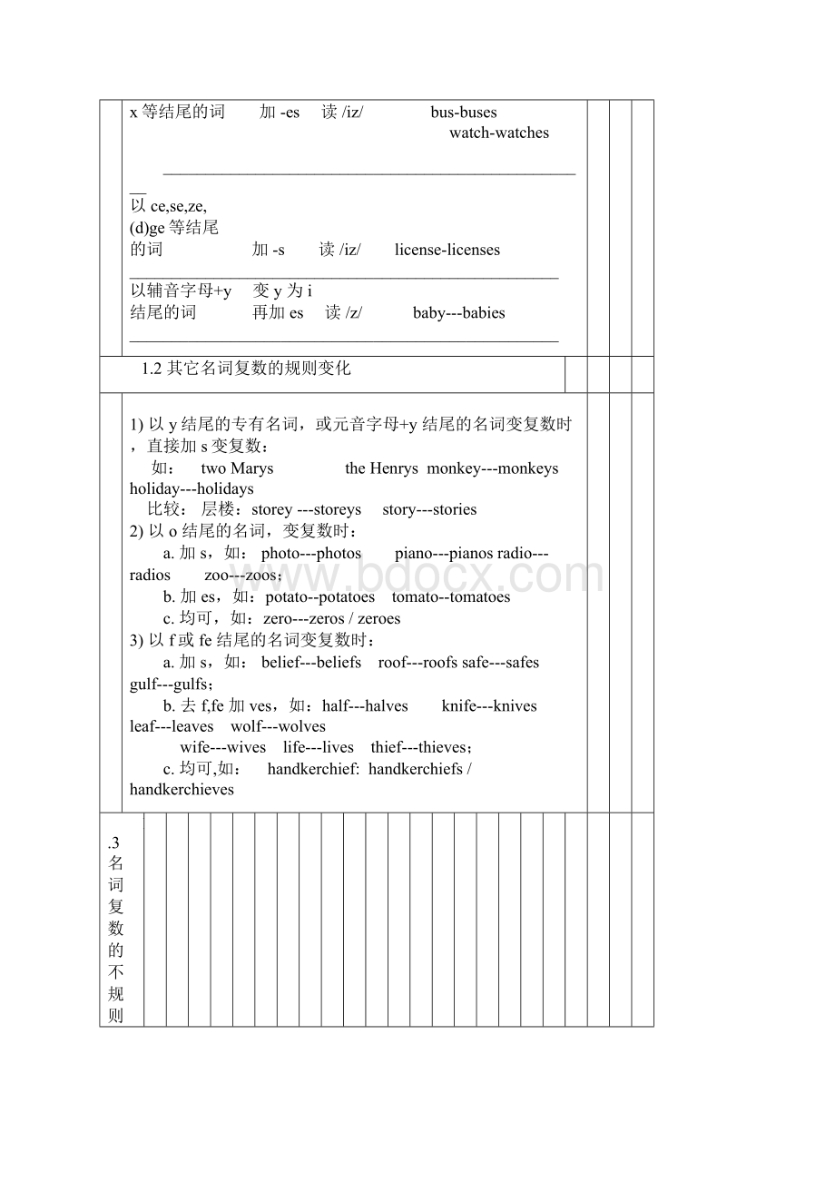 江西省吉安县凤凰中学初中英语语法复习语法大全1.docx_第2页