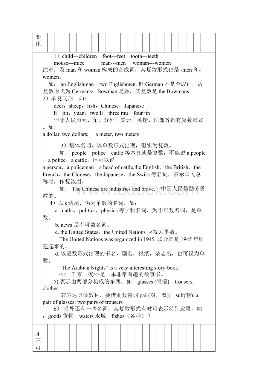 江西省吉安县凤凰中学初中英语语法复习语法大全1.docx_第3页