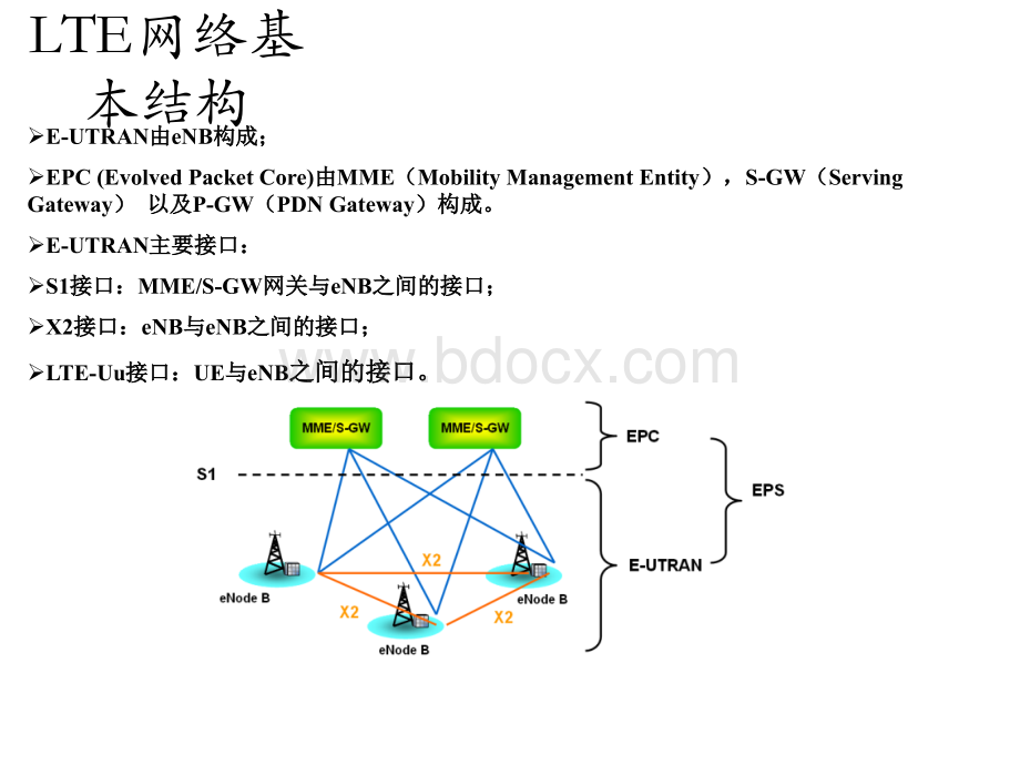 LTE基本呼叫流程和切换过程PPT文档格式.ppt_第3页