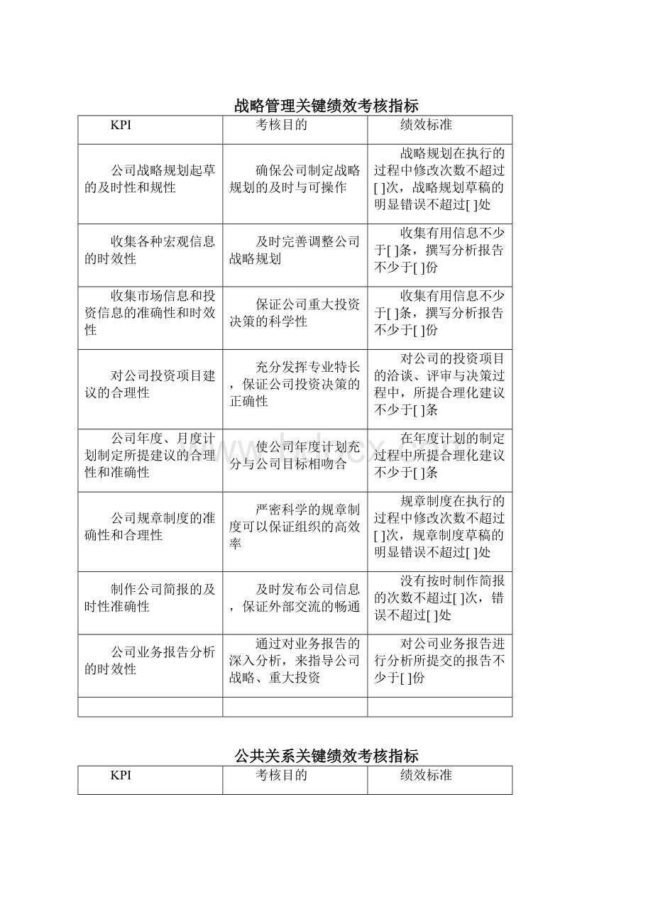 各岗位KPI绩效考核标准Word下载.docx_第3页