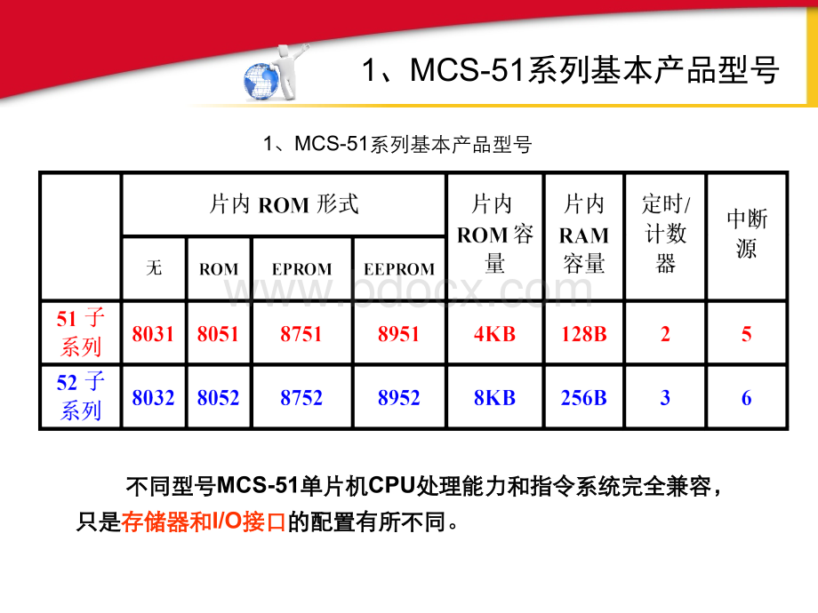 项目二单片机的结构认知.ppt_第3页