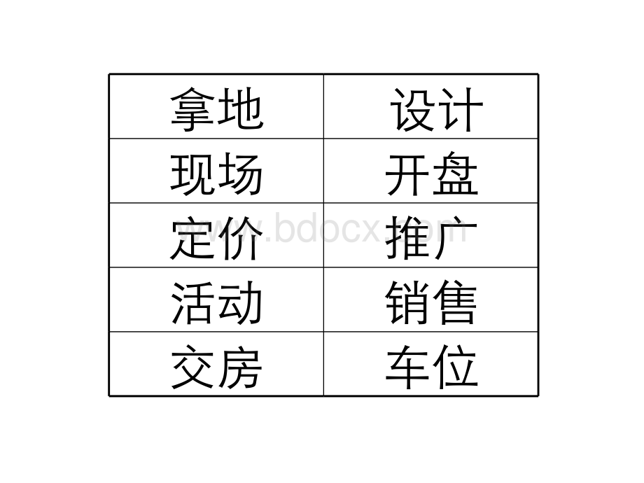 一个房地产操盘手的十个瞬间.ppt_第3页