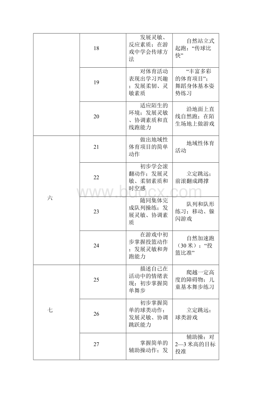 最新学年度第二学期二年级下册体育教案Word文件下载.docx_第3页