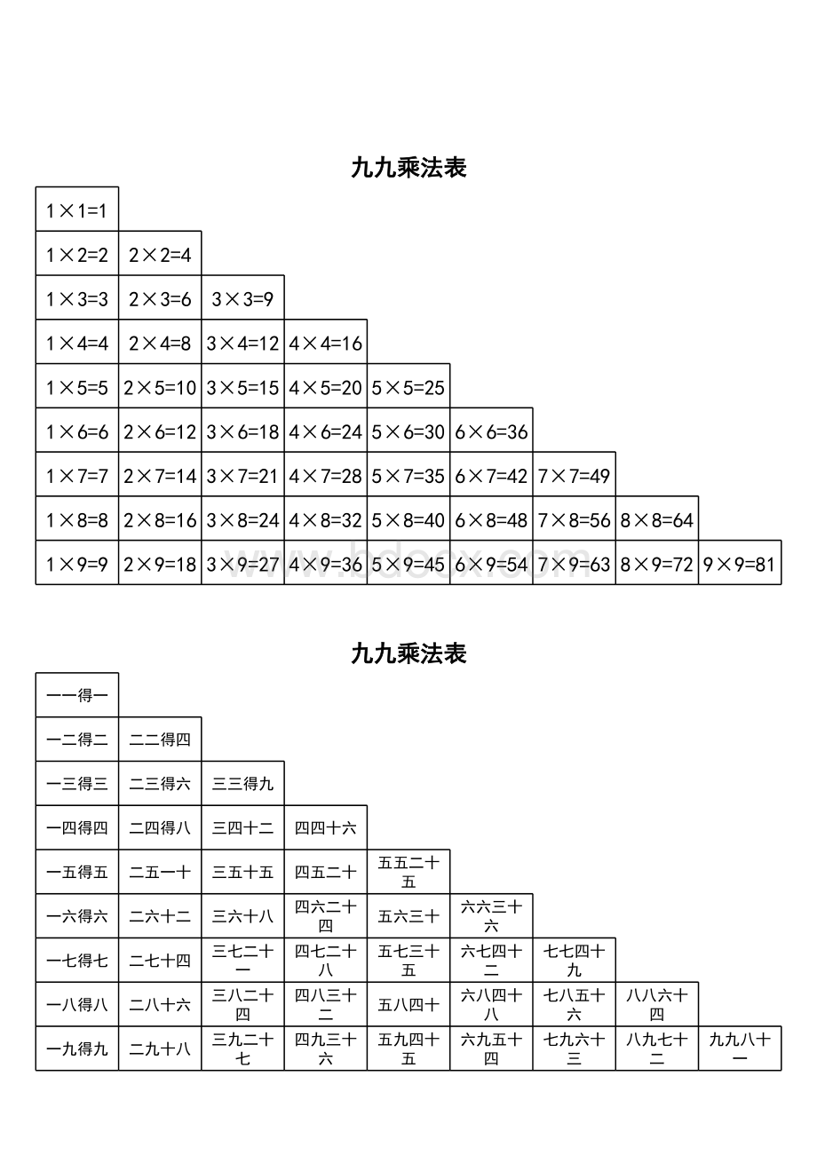 九九乘法口诀表(一页纸上的清晰打印版)表格文件下载.xls