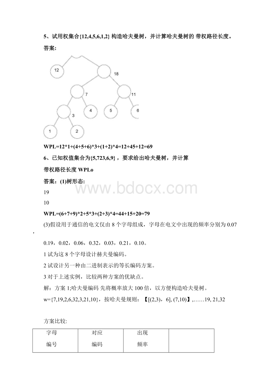 数据结构应用题练习Word格式文档下载.docx_第3页