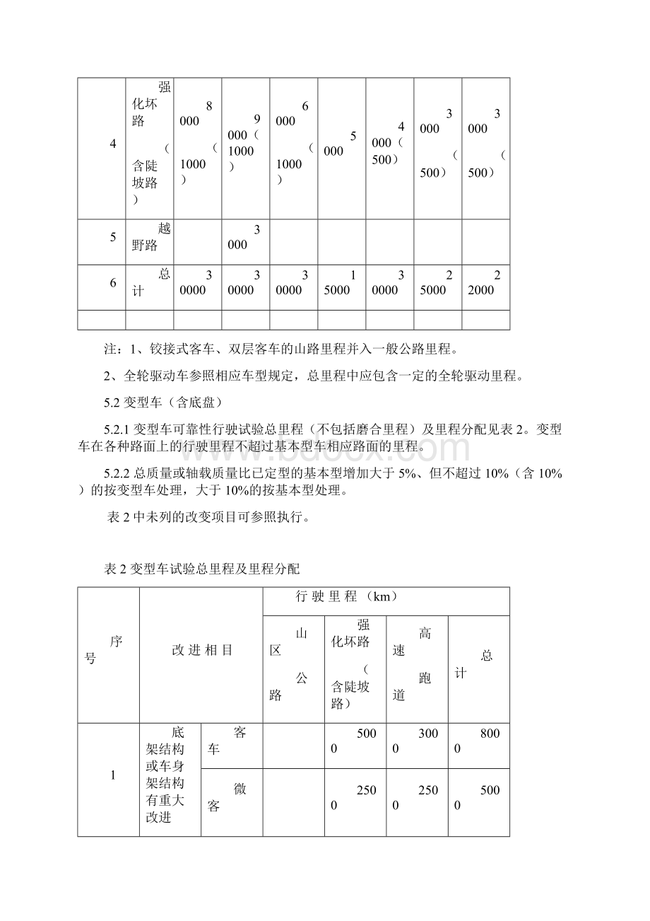 汽车产品定型可靠性行驶试验规范海南汽车试验场汇总文档格式.docx_第3页