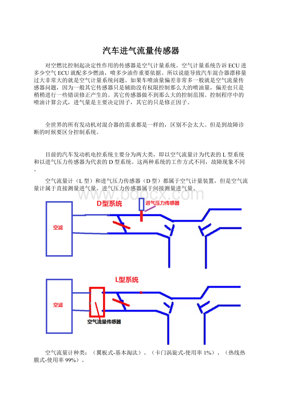 汽车进气流量传感器.docx_第1页