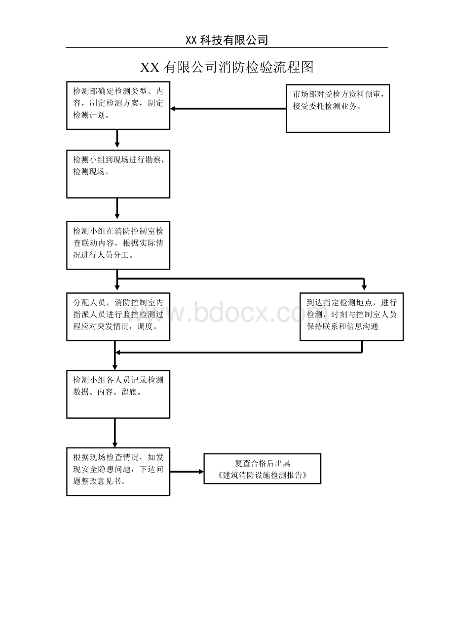 3.消防检测流程图Word文档下载推荐.doc_第1页