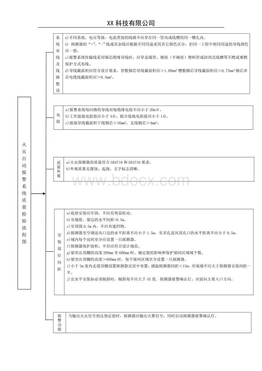 3.消防检测流程图Word文档下载推荐.doc_第3页