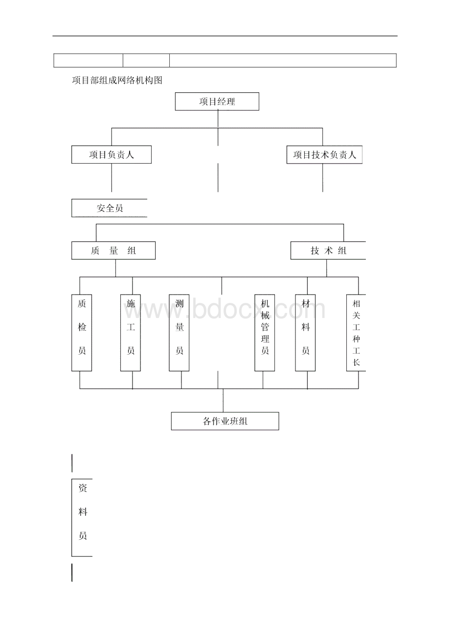 高压旋喷桩施工方案最终版Word文档格式.docx_第3页