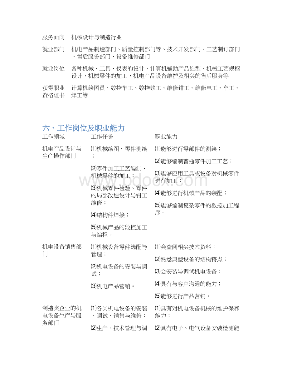 机械设计及制造专业人才培养方案.docx_第2页