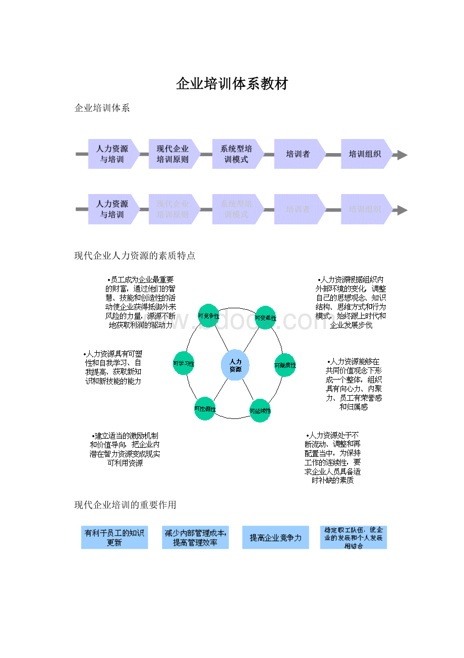 企业培训体系教材.docx