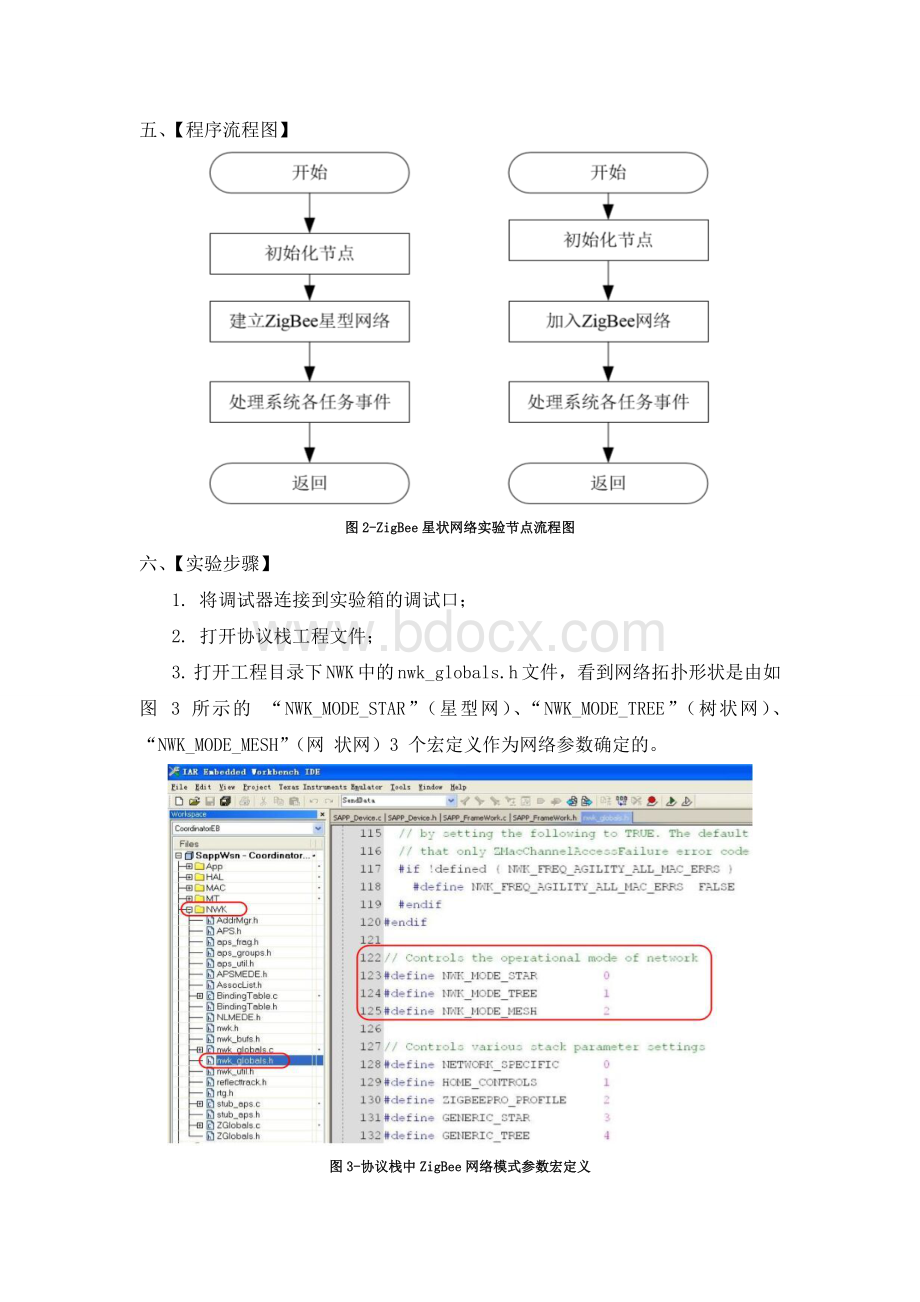 现代通信技术实验ZigBee星状网络实验Word文档格式.doc_第3页