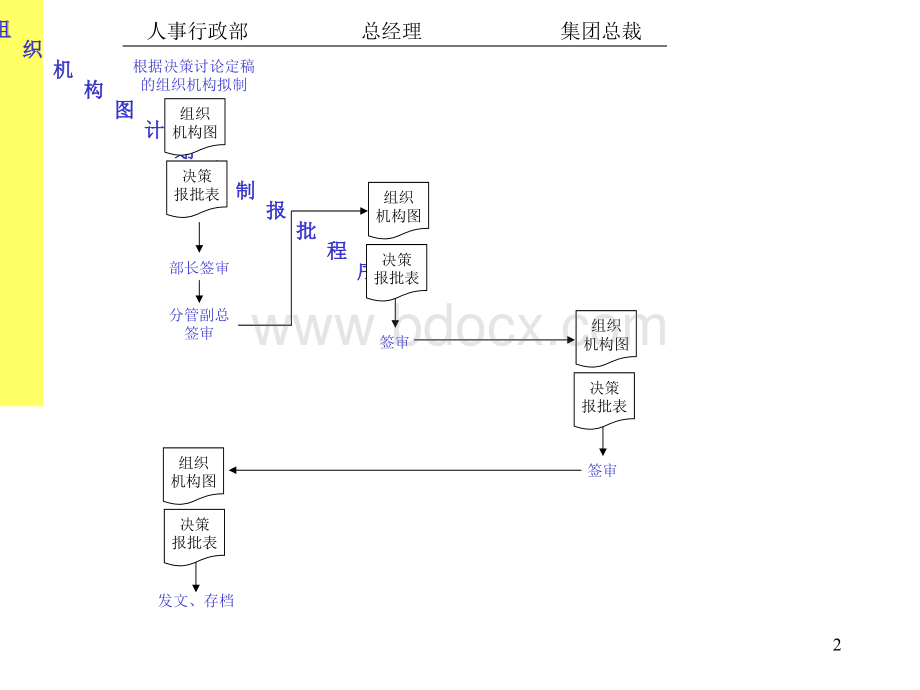 一套很全的企业管理流程表优质PPT.ppt_第2页