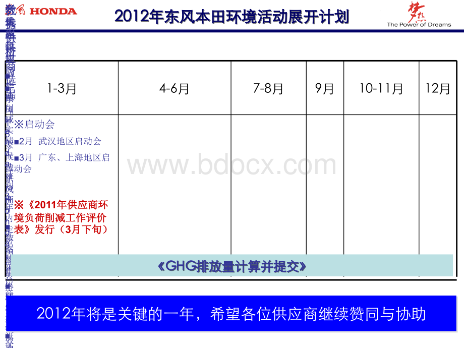 【中文】2012年东风本田供应商环境活动相关要求说明资料PPT文件格式下载.ppt_第2页