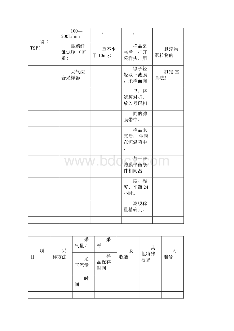 环境监测空气废气现场采样技术要求采样流量等.docx_第2页