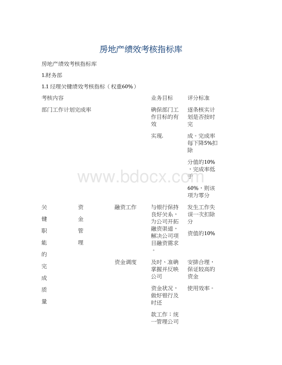 房地产绩效考核指标库Word文档格式.docx_第1页