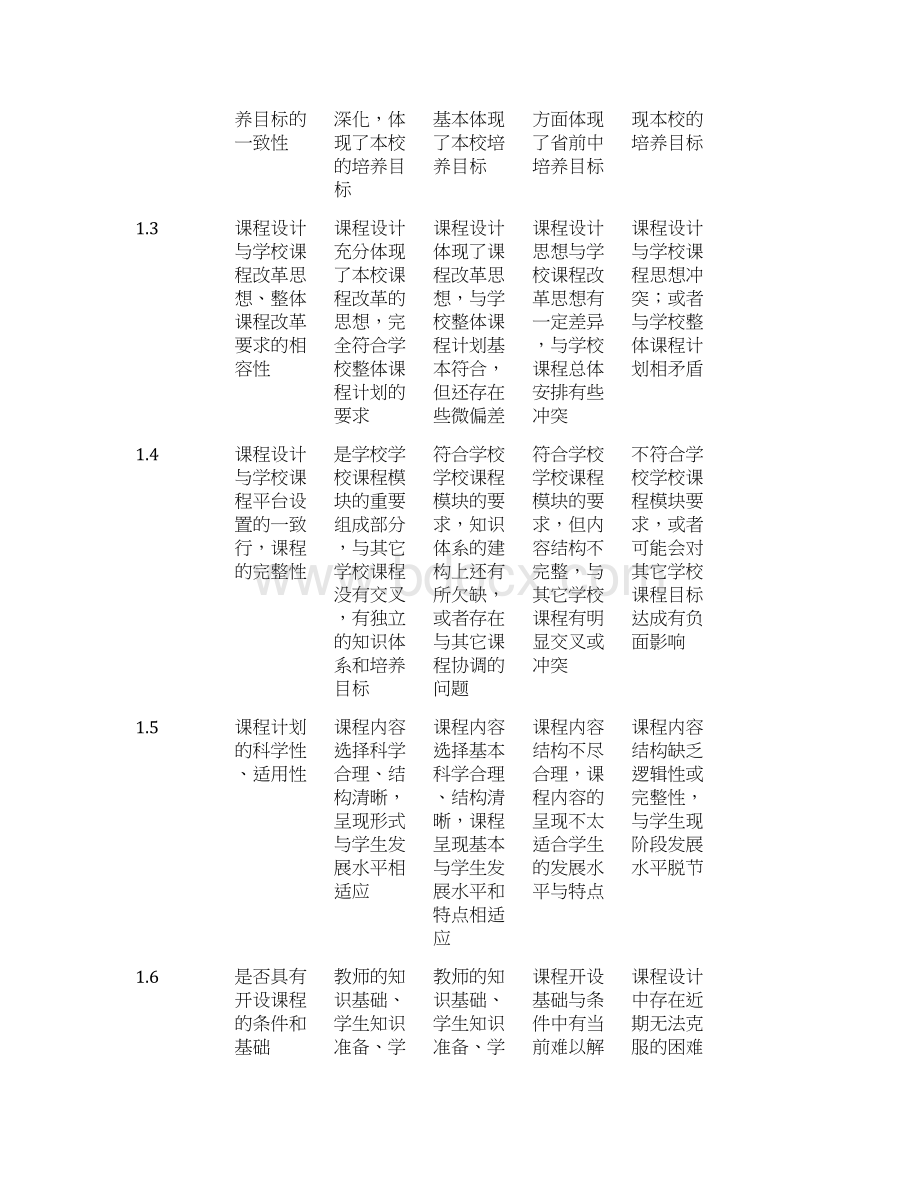 小学学校课程评价方案Word格式文档下载.docx_第3页