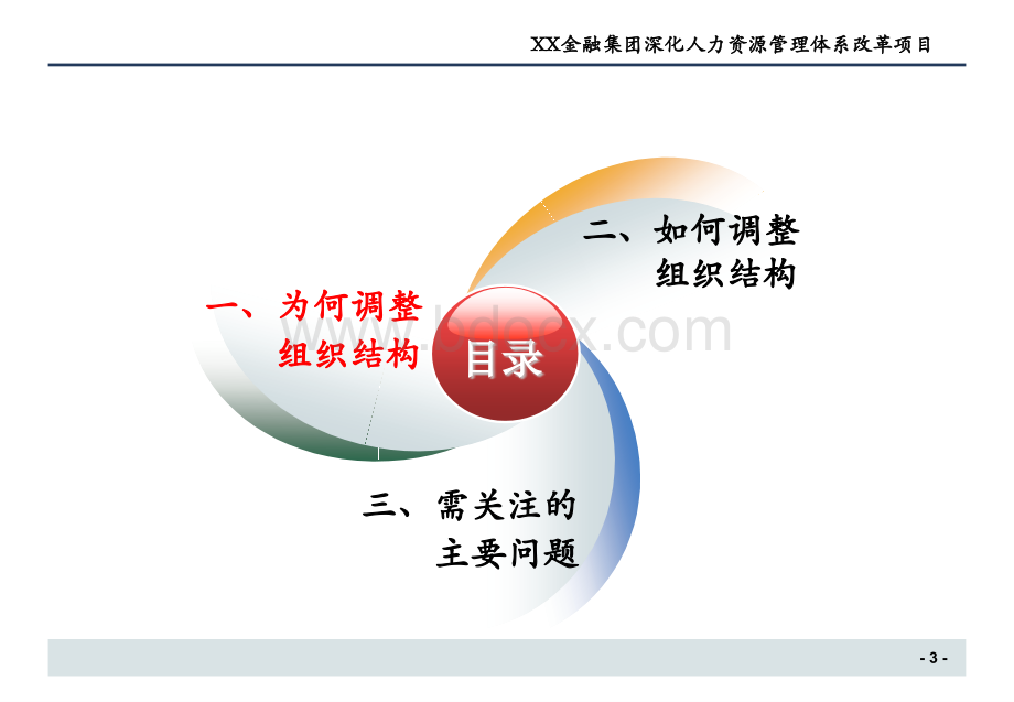 XX金融集团组织结构优化建议3.2.pptx_第3页