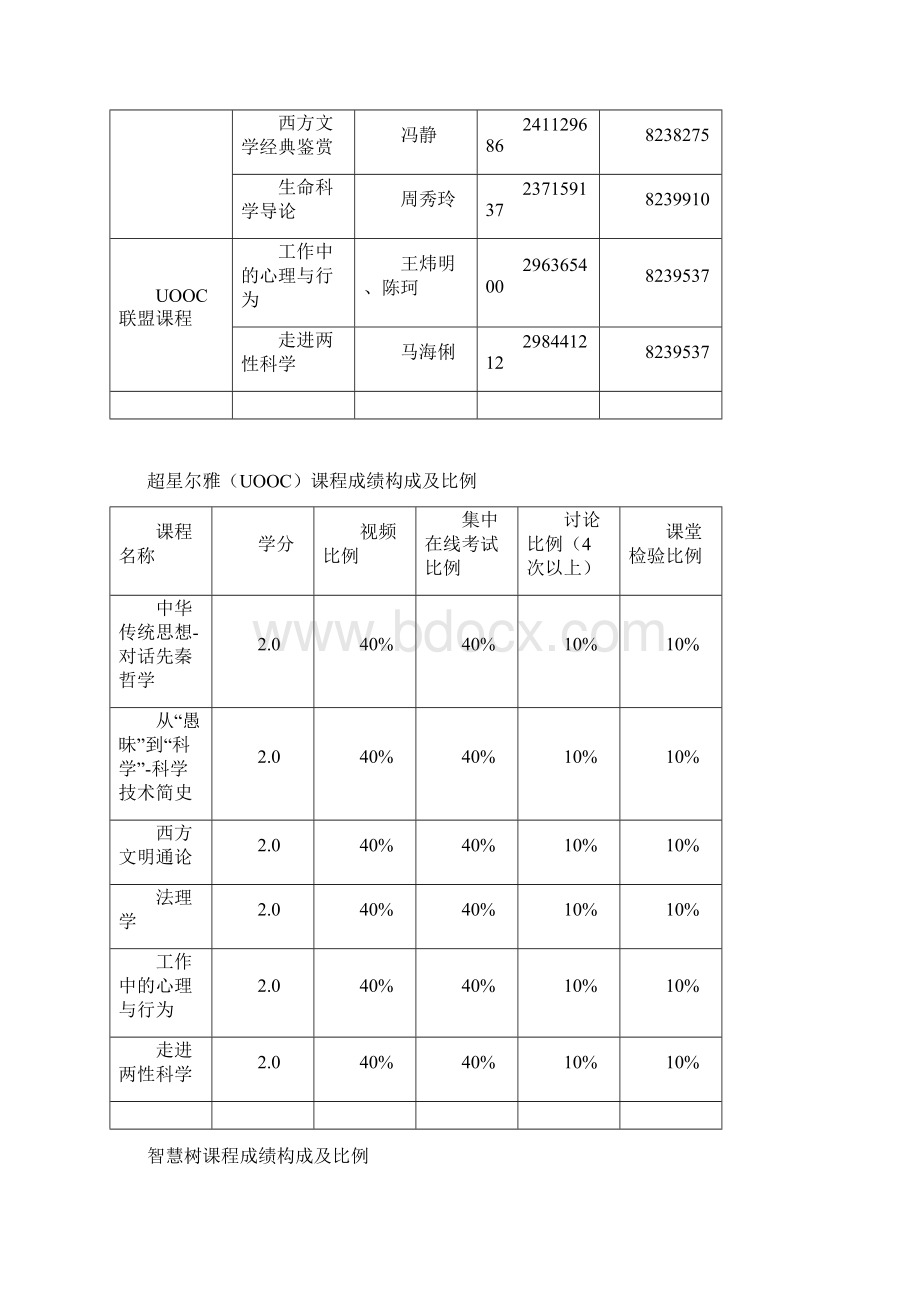 尔雅课程学习辅导时间地点聊城大学教务处Word文档下载推荐.docx_第2页