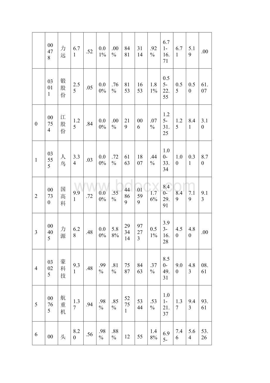 1019涨跌情况解读Word文档格式.docx_第2页