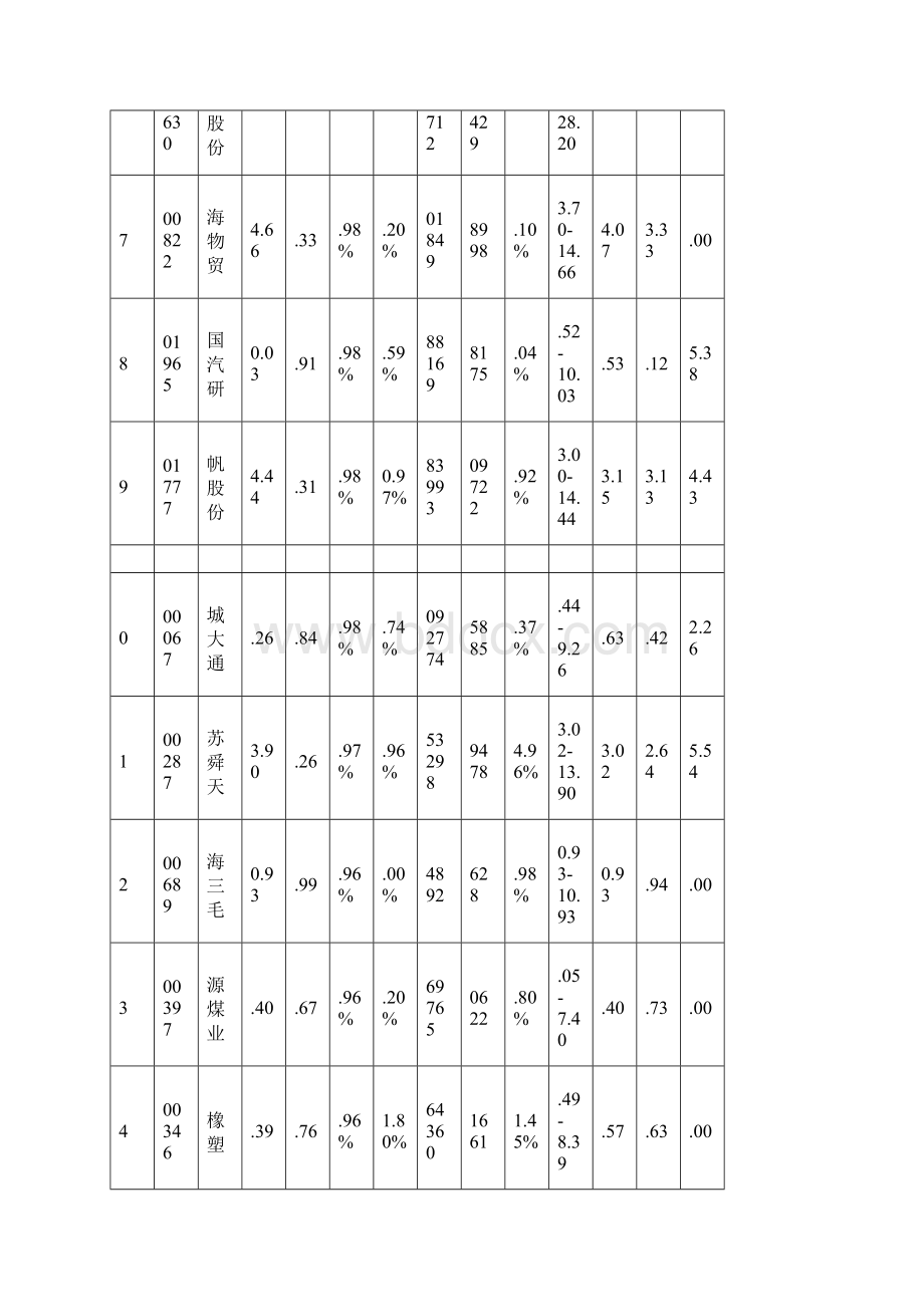 1019涨跌情况解读.docx_第3页