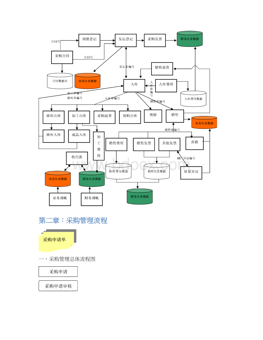 世纪商务版操作手册流程式.docx_第2页