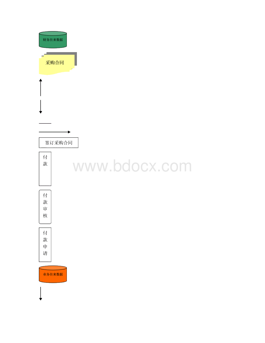 世纪商务版操作手册流程式.docx_第3页