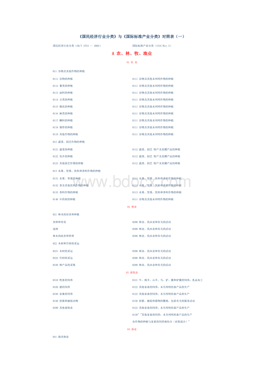 《国民经济行业分类》与《国际标准产业分类》对照表.doc_第1页