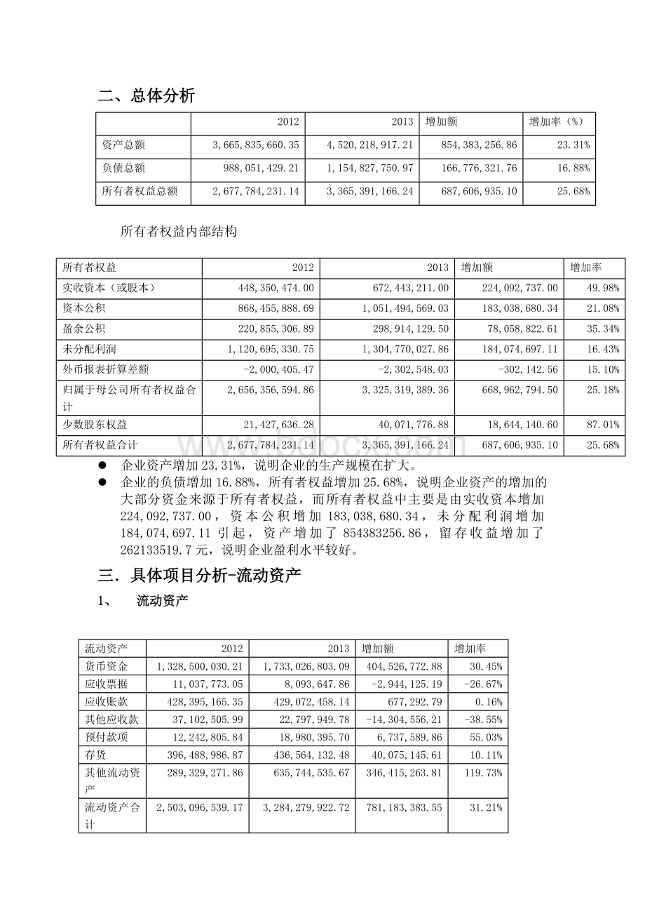 上海家化资产负债表分析Word文档下载推荐.doc_第1页