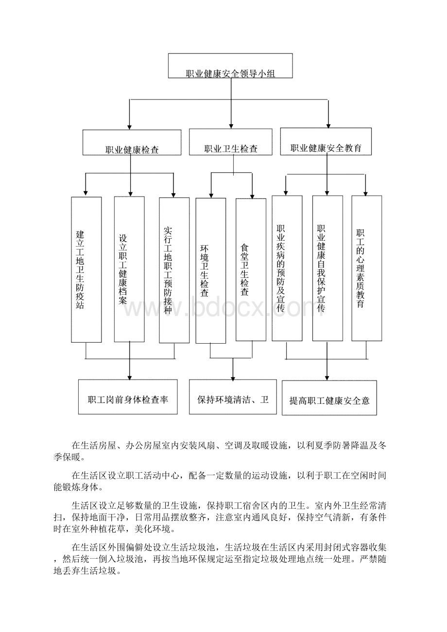 最新职业健康安全体系及保证措施.docx_第2页