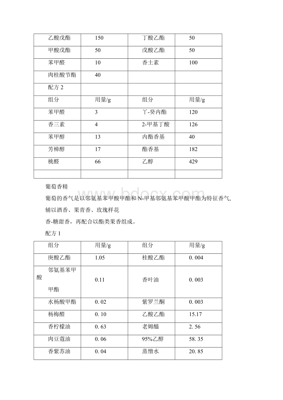 食用香精生产配方doc60页.docx_第2页