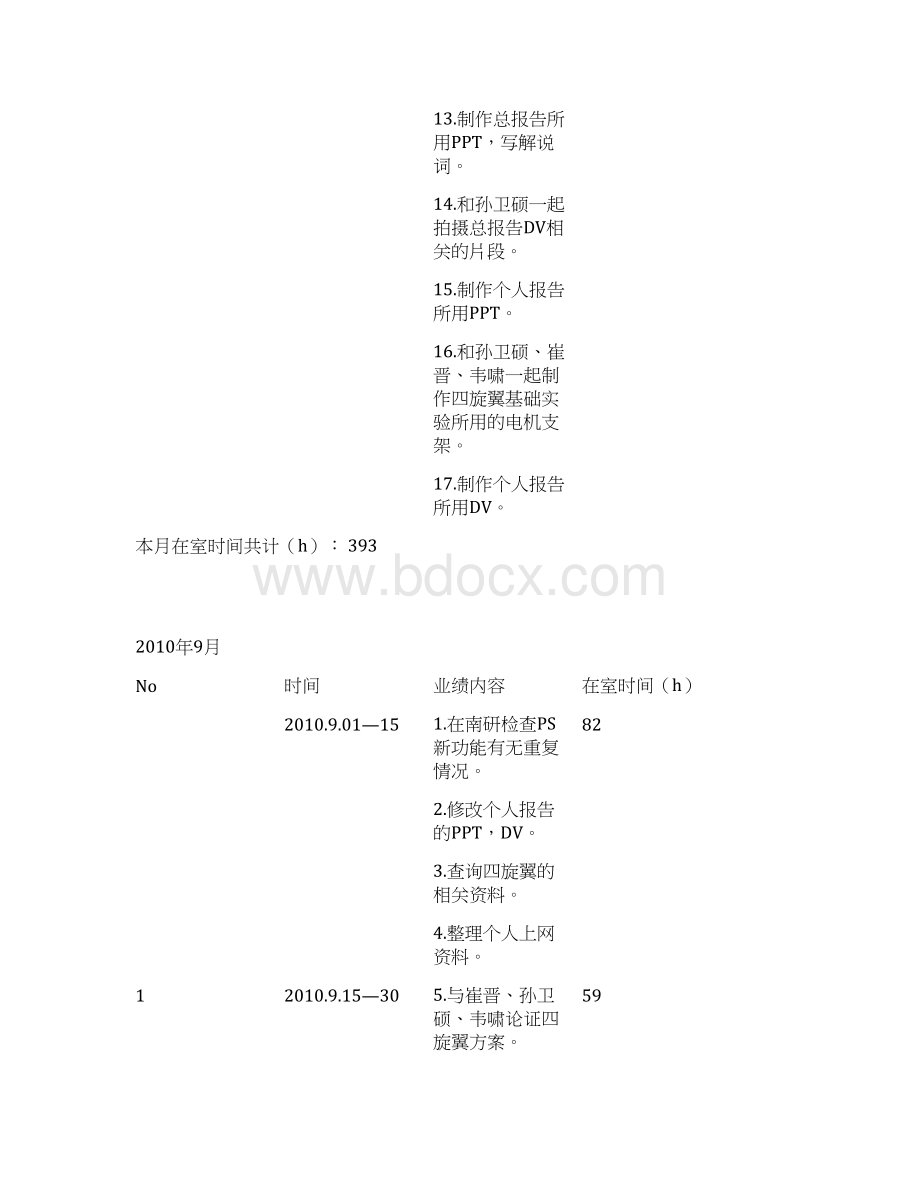 课外研发生业绩记录表.docx_第3页