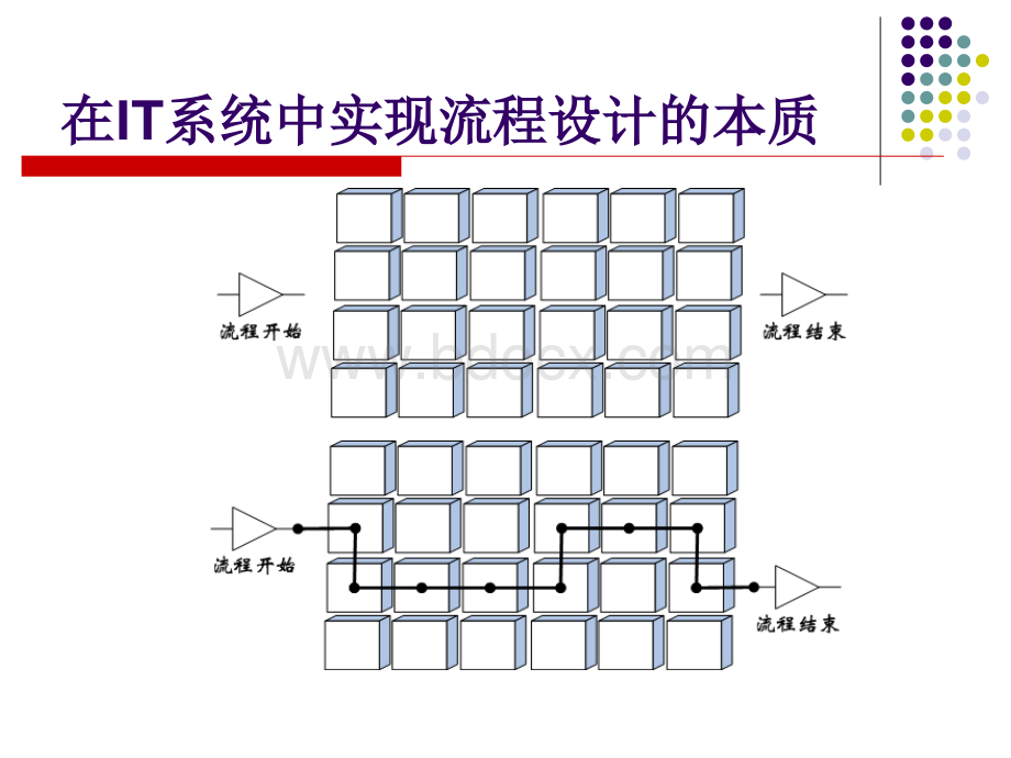 业务流程与规则分析PPT课件下载推荐.ppt_第3页