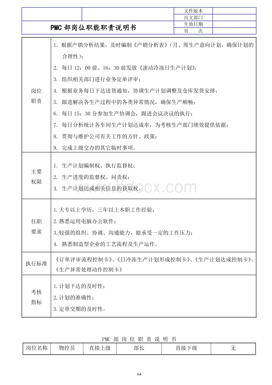 PMC部部门职责与岗位说明书Word下载.doc_第3页