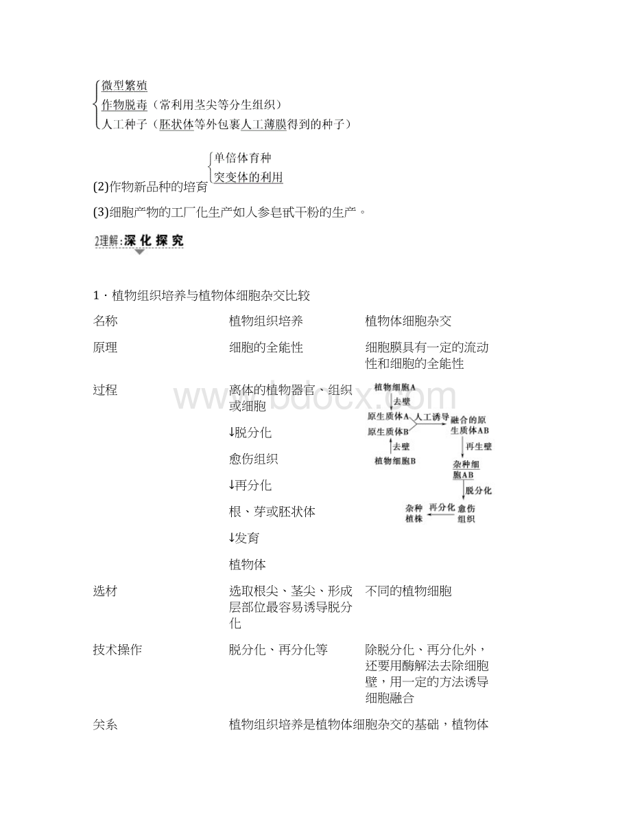 届一轮复习人教版细胞工程教案.docx_第3页