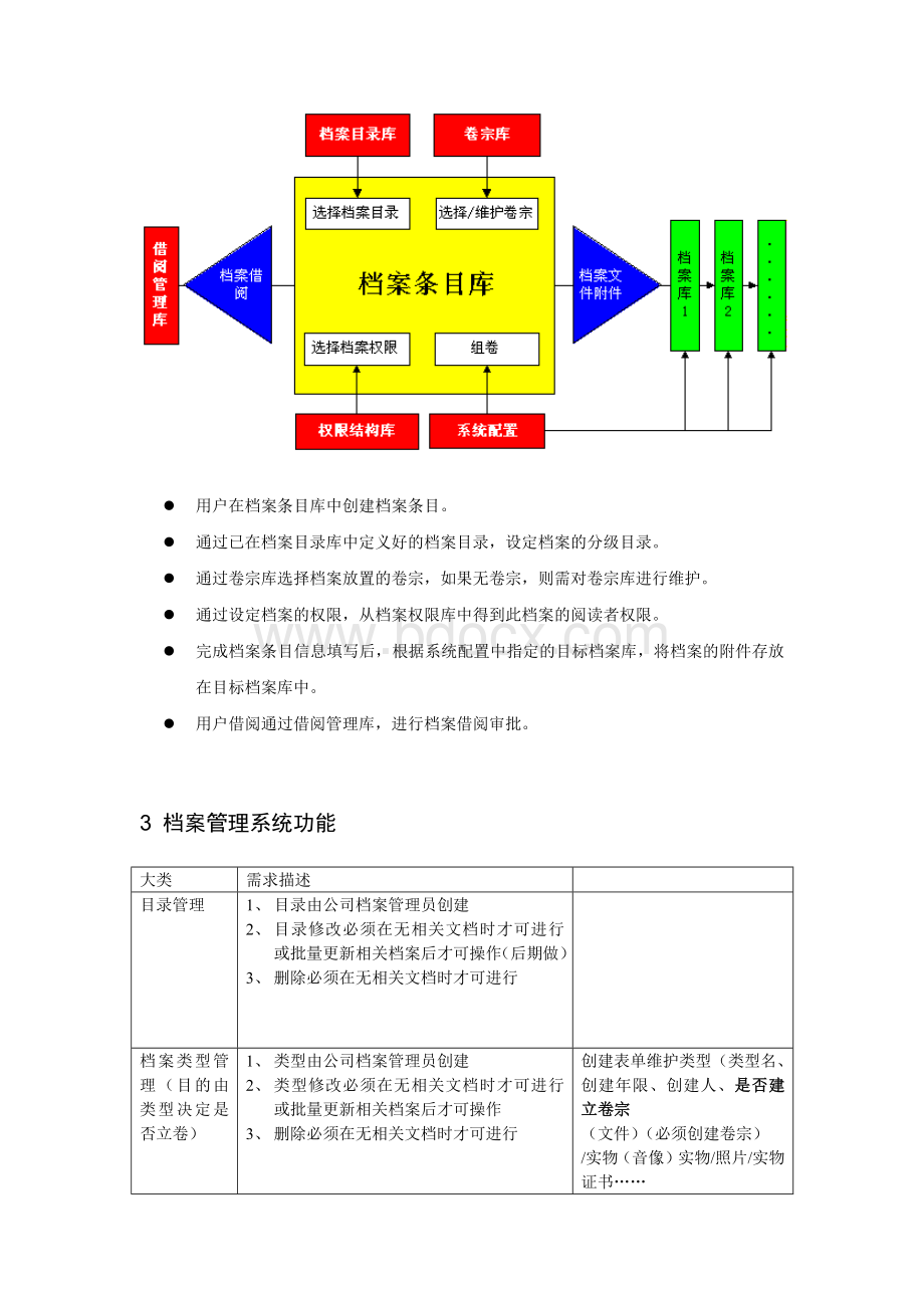 档案管理系统Word格式文档下载.docx_第2页