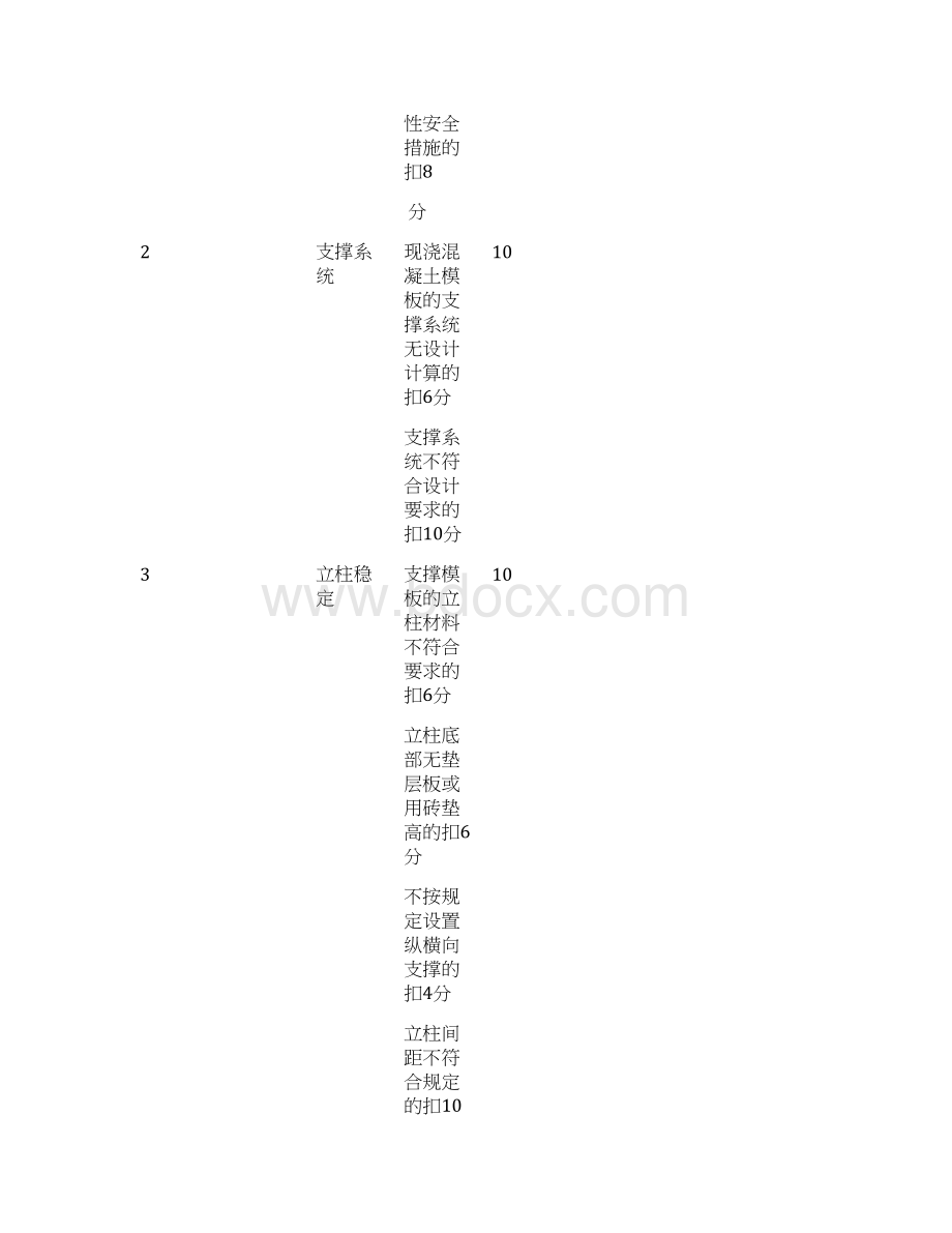 模板工程安全检查评分表及模板工程计算Word文档格式.docx_第3页