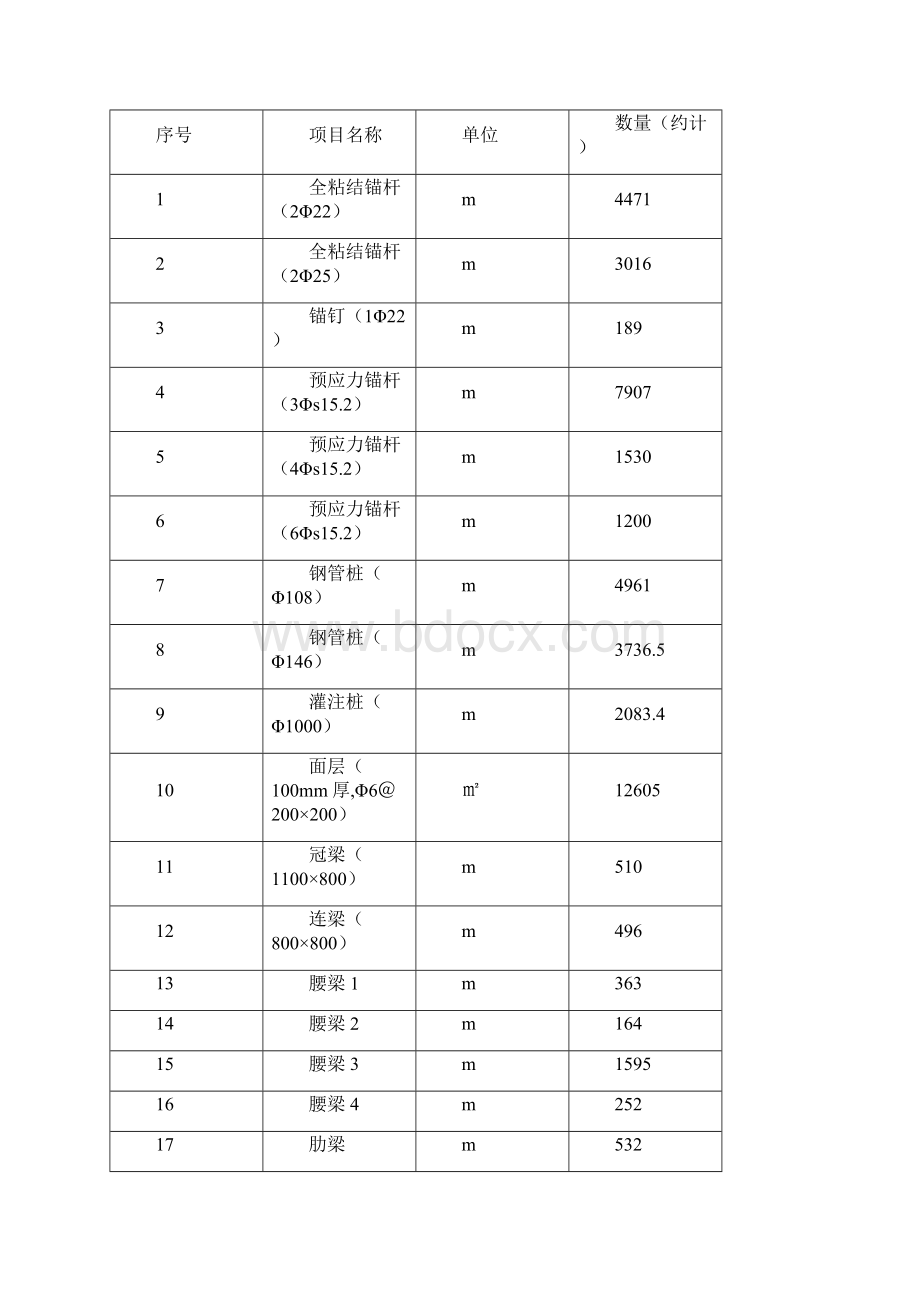 万象城基坑支护工程施工方案.docx_第3页