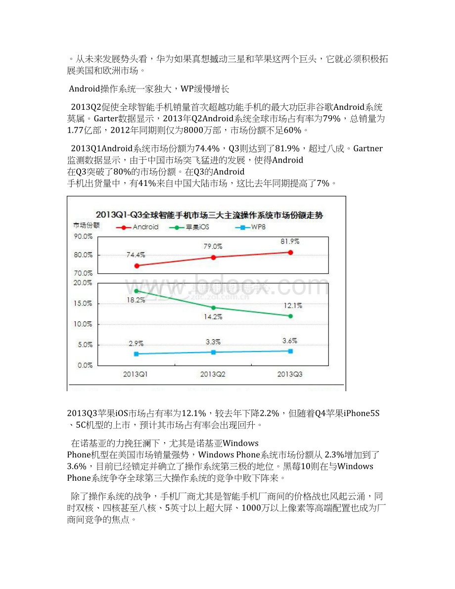 全国智能手机行业市场分析报告文档格式.docx_第2页