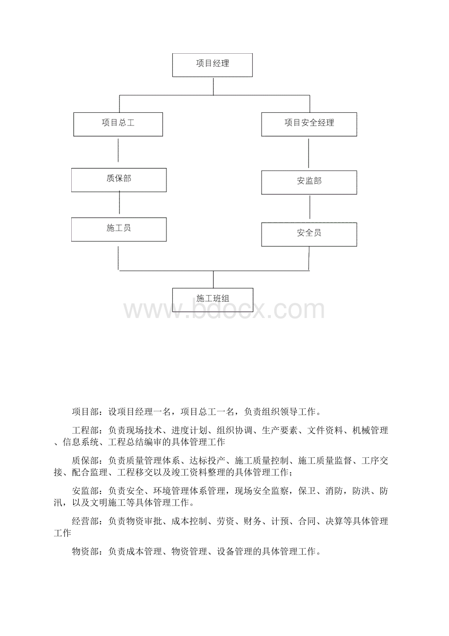 混凝土桩基承台施工组织设计.docx_第2页