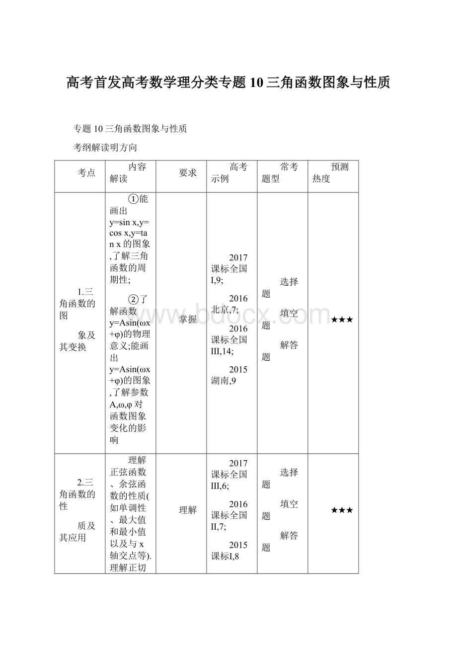 高考首发高考数学理分类专题10三角函数图象与性质Word下载.docx