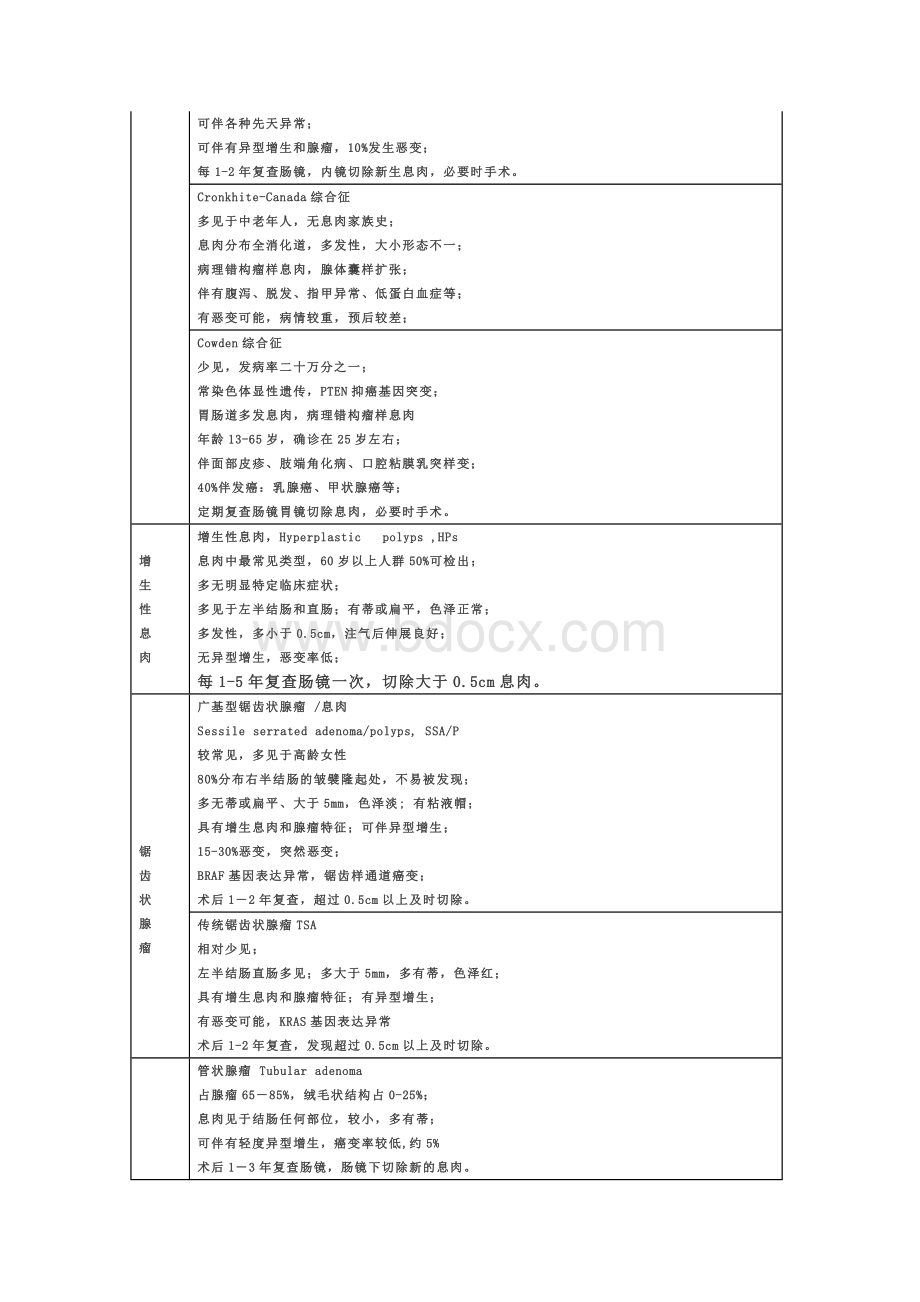 解读肠息肉病理报告单临床意义_精品文档.doc_第2页