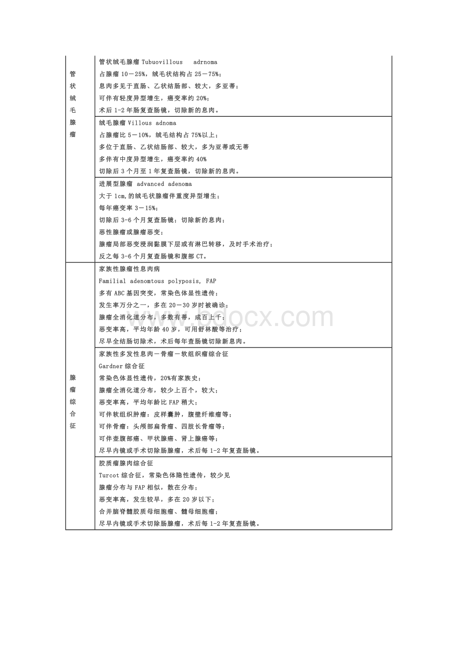 解读肠息肉病理报告单临床意义_精品文档.doc_第3页