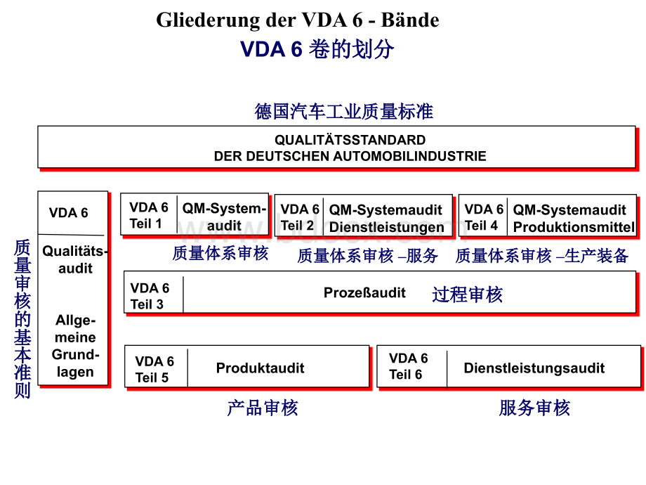 VDA培训.ppt_第3页