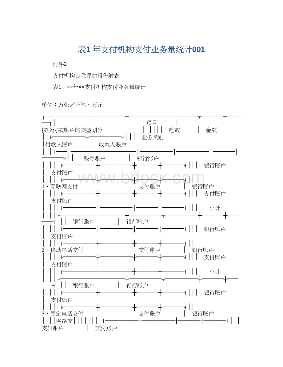 表1 年支付机构支付业务量统计001Word文档下载推荐.docx_第1页