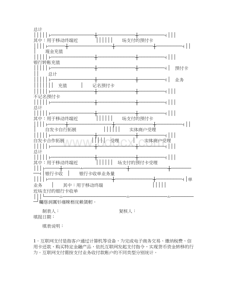 表1 年支付机构支付业务量统计001Word文档下载推荐.docx_第3页