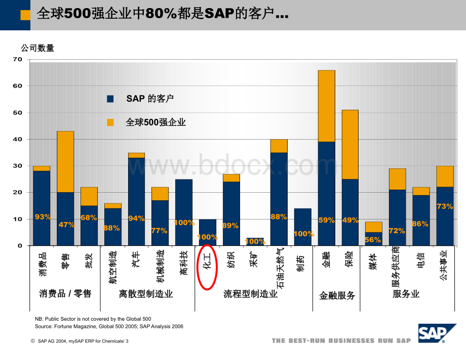 SAP化工行业解决方案.ppt_第3页