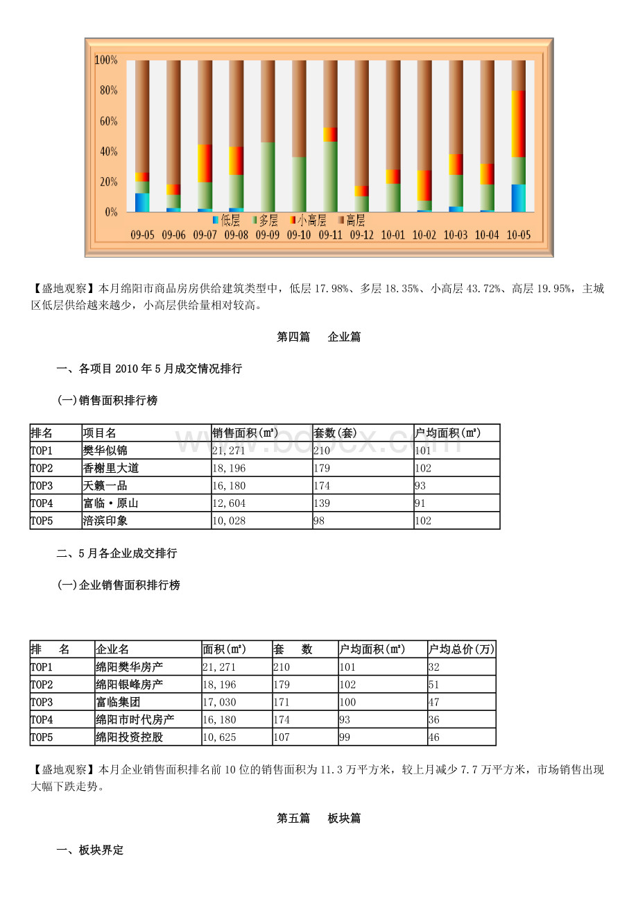 2010年05月绵阳房地产市场研究报告Word文档下载推荐.doc_第3页