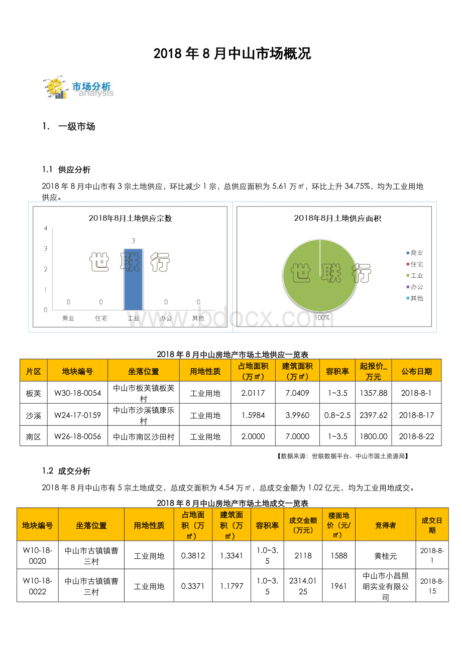 中山2018年8月房地产市场月报基础版.doc